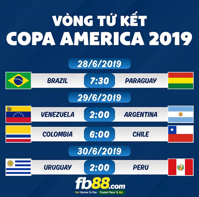 fb88-Lịch thi đấu tứ kết Copa America 2019