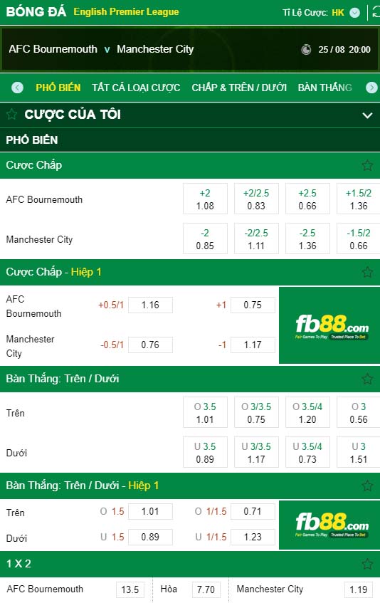 fb88-nhận định kèo tài xỉu AFC Bournemouth vs Manchester City