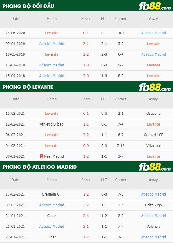 fb88-nhận định kèo bóng đá Levante vs Atletico Madrid