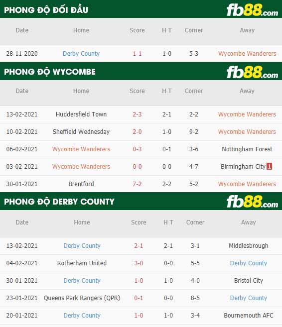 fb88-nhận định kèo bóng đá Wycombe vs Derby County