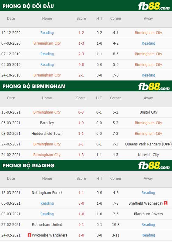 fb88-kèo nhà cái Birmingham vs Reading