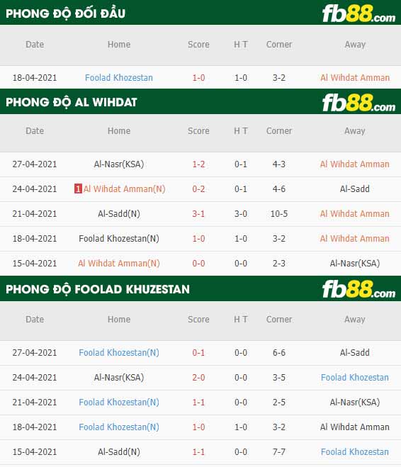 fb88-soi kèo Al Wihdat vs Foolad Khuzestan