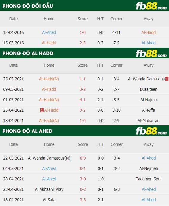 fb88-thông số trận đấu Al-Ahed vs Al Hidd