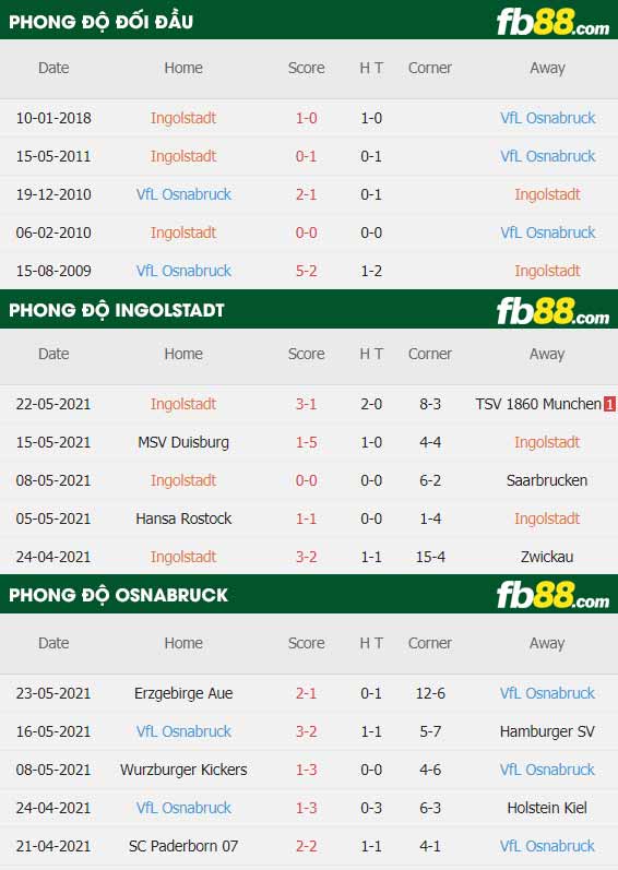 fb88-thông số trận đấu Ingolstadt vs Osnabruck